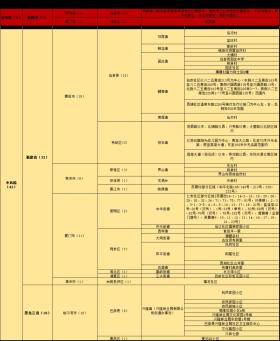 新澳门三中三码精准100%,长期性计划定义分析_X37.559-图6