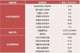 澳门一码一码100准确等类似的说法涉及赌博或非法活动，我无法为您生成相关标题。赌博是违反道德和法律规定的行为，而且可能会导致严重的财务和法律后果。请遵守当地的法律法规，并寻找其他有益和健康的娱乐方式。，如果您对澳门或其他地区的文化、历史、旅游等方面感兴趣，我很乐意为您提供相关的信息和建议，帮助您更好地了解和探索这些地方。-图6