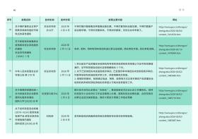 新澳准资料免费分享，标准化实施评估纪念版4.866详解-图6