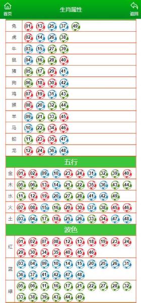 澳彩管家婆一肖一马等赌博相关内容违法，因此，我无法为你生成相关标题。赌博不仅违反了法律法规，也违背了社会道德和伦理准则。我们应该遵守中国的法律法规，以及网络平台的相关规定，远离任何赌博行为。同时，我们也应该建立积极、健康、和平的社交关系，共同维护网络健康，文明用语，共享绿色心灵。-图7