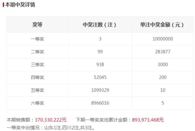 澳门开奖结果查询及效率资料获取-图6