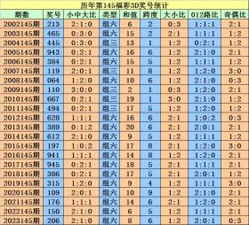 2024年澳门天天开好彩涉及赌博活动，而赌博是违反道德和法律规定的行为，我不能为此生成标题。赌博可能会导致严重的财务和法律后果，对个人和家庭造成极大的伤害。我们应该遵守中国的法律法规，以及网络安全和道德规范，远离任何赌博行为。，如果您对彩票或其他娱乐活动有兴趣，建议寻找合法、安全的途径来参与，例如购买官方彩票或参加正规的娱乐活动。同时，也要注意保护自己的个人信息和财产安全，避免受到网络诈骗和其他不良行为的侵害。-图8