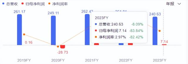 诺基亚2024年逆袭，吸金200亿，重回世界第二！-图10