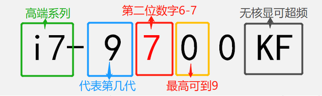 轻松识别英特尔酷睿i3/i5/i7型号-图7