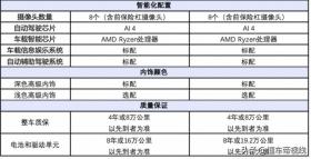 新款特斯拉Model Y上市，起售价26.35万，最高续航719公里-图6